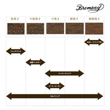 画像をギャラリービューアに読み込む, <飲み比べセット>Bremony(ブレモニー)オリジナルブレンド 60g x 3種類