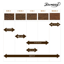 画像をギャラリービューアに読み込む, Bremonyオリジナルブレンド 『Piano』100g